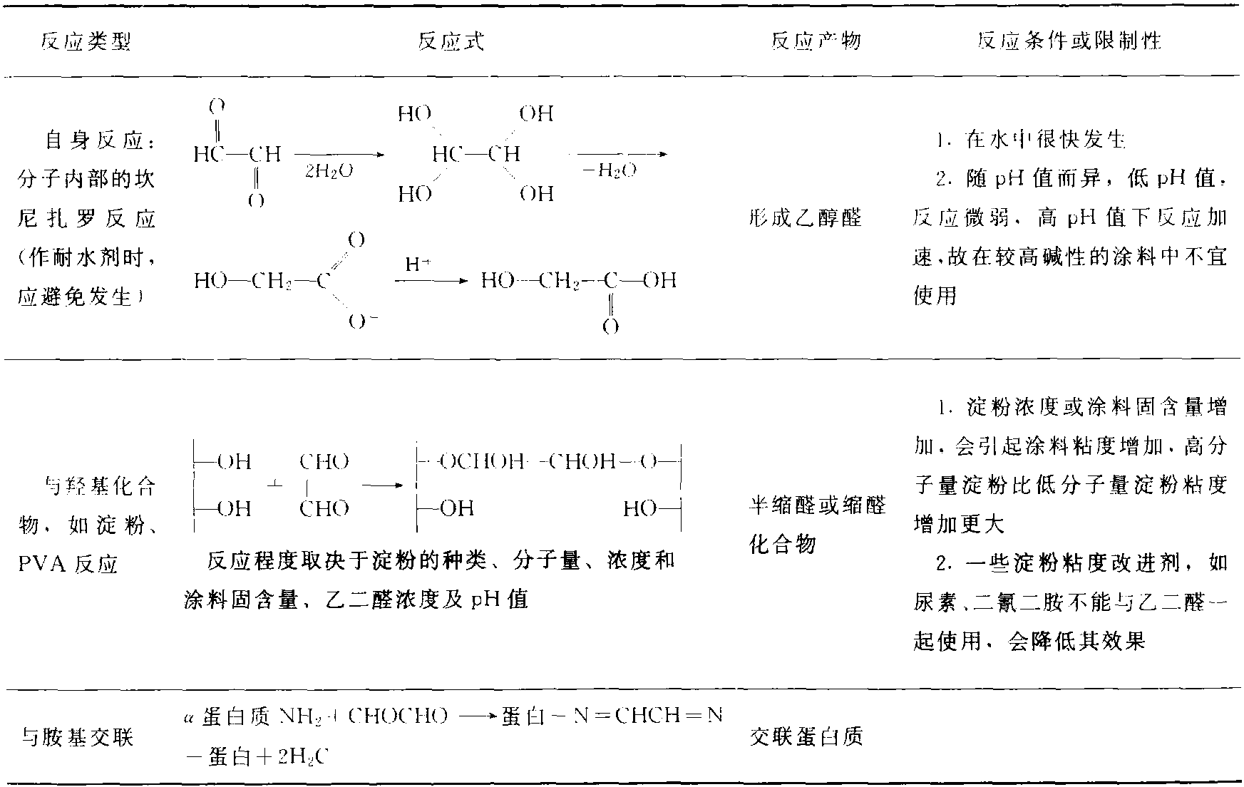 (三)　耐水剂